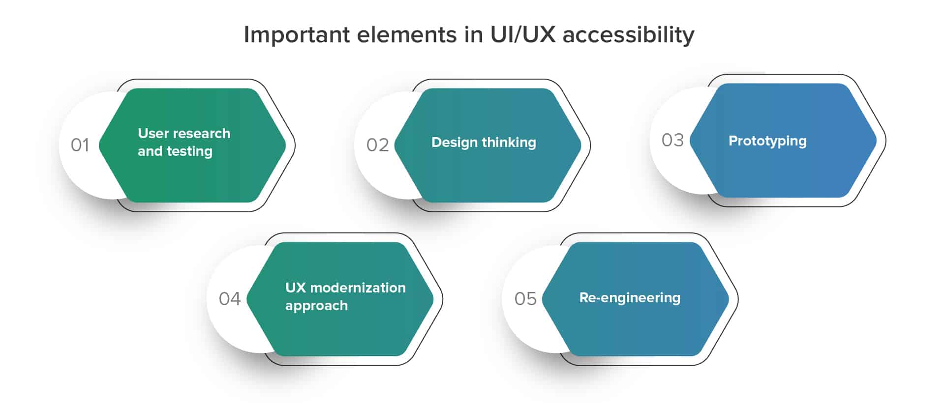 Understanding The Key Elements Of Software Product Modernization