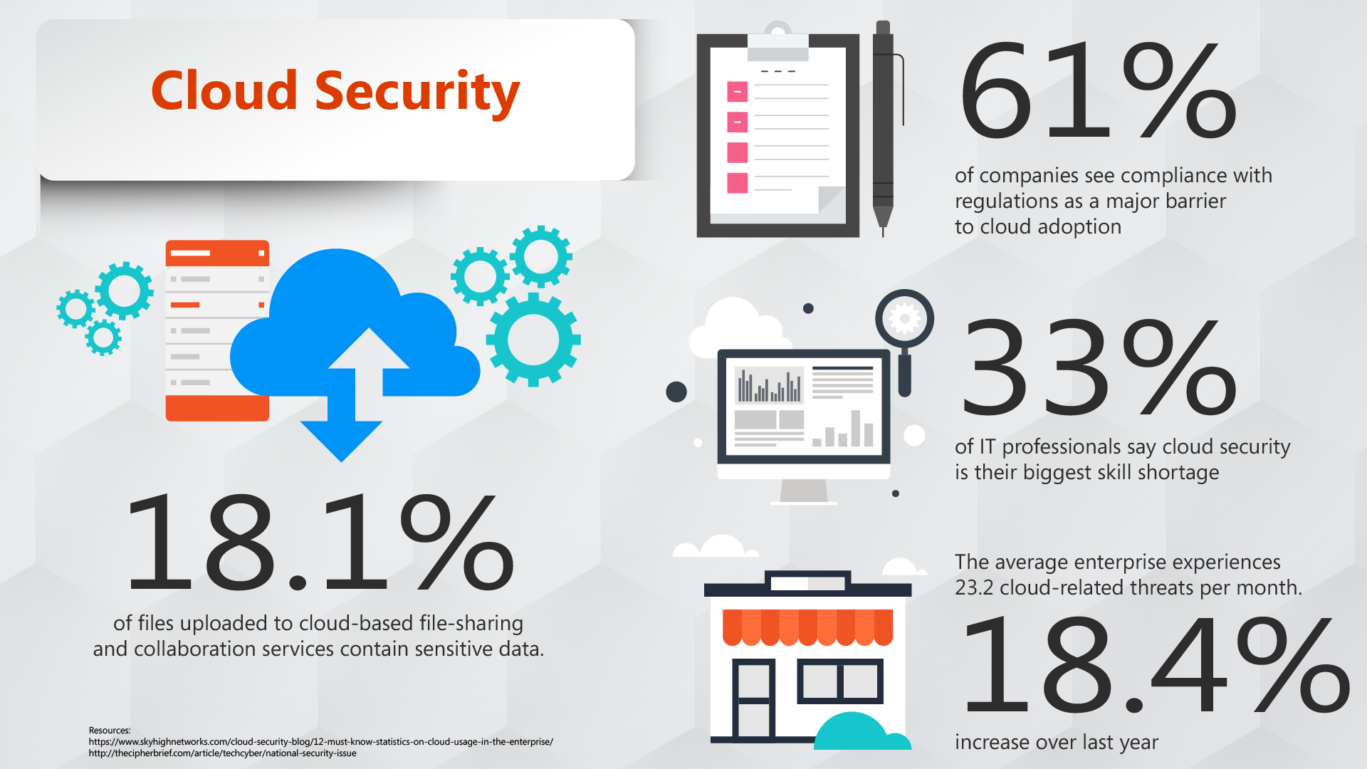 cloud computing security