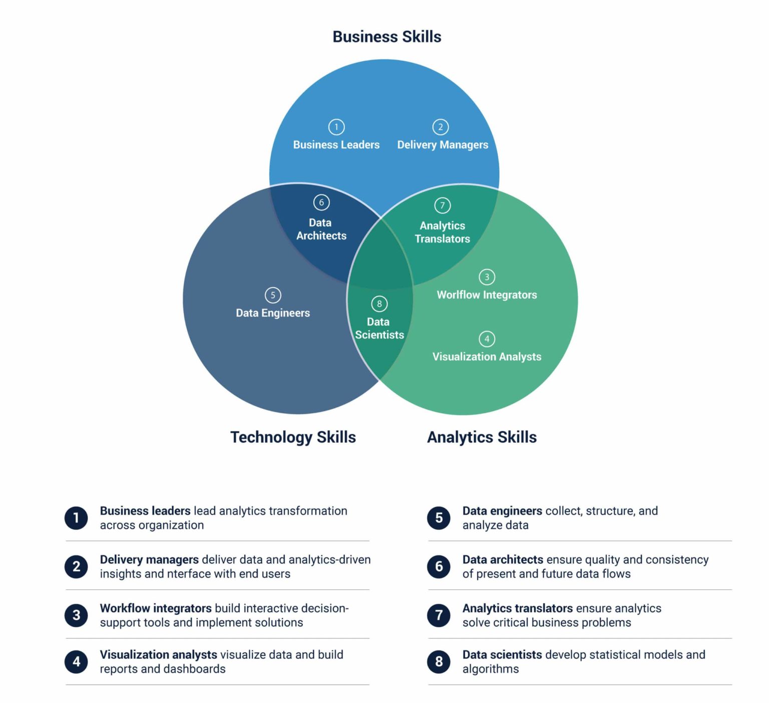 enabling-a-data-driven-culture-easy-and-fast-with-slingshot