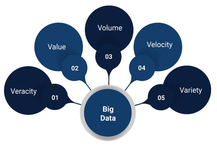 Big Data Testing Understanding The Complex World Of Data Testing 