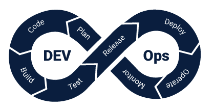 Implementing DevOps for Enterprise | Roadmap to getting it done ...