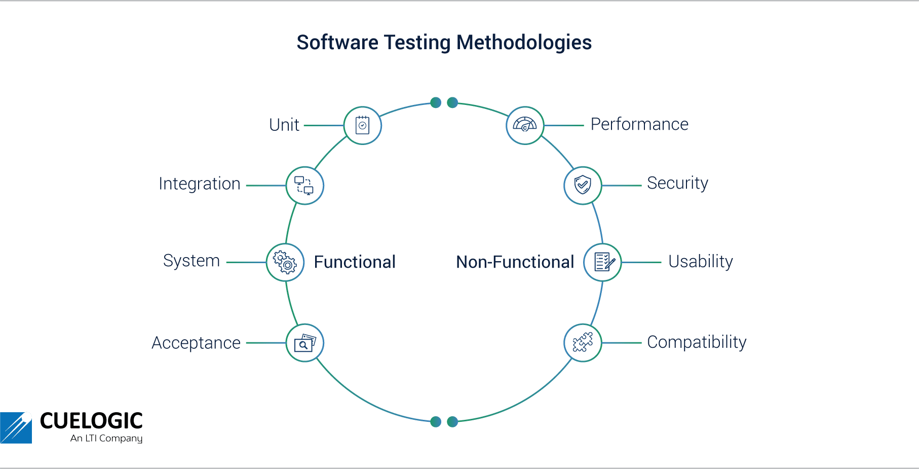 Everything You Need To Know About Software Testing Methodologies ...