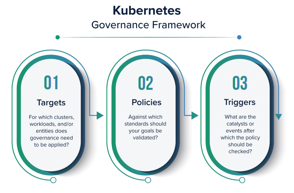 k_governance_framework