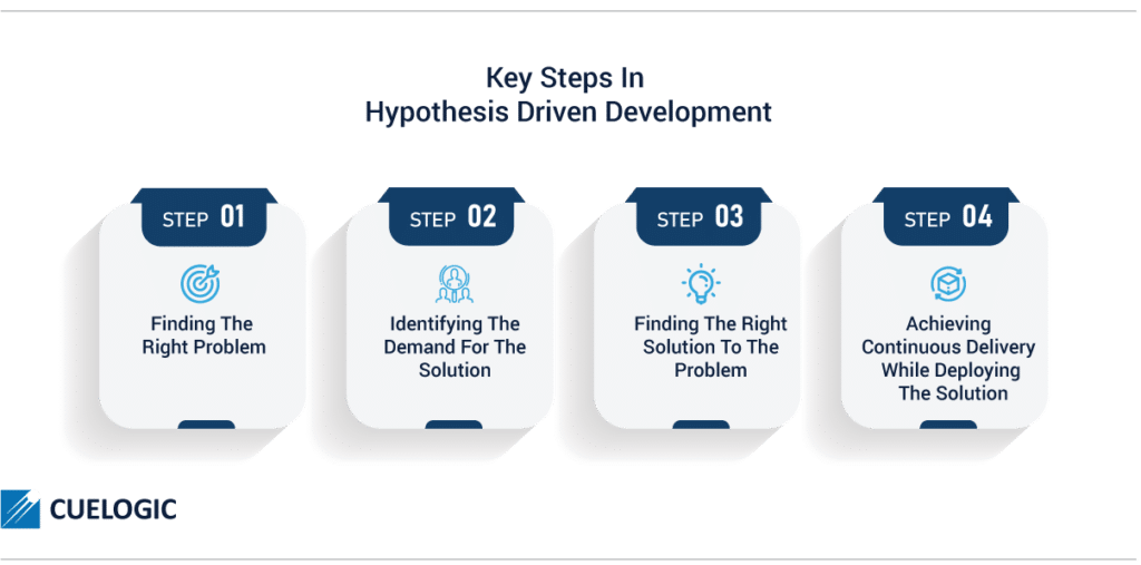 hypothesis driven development coursera answers