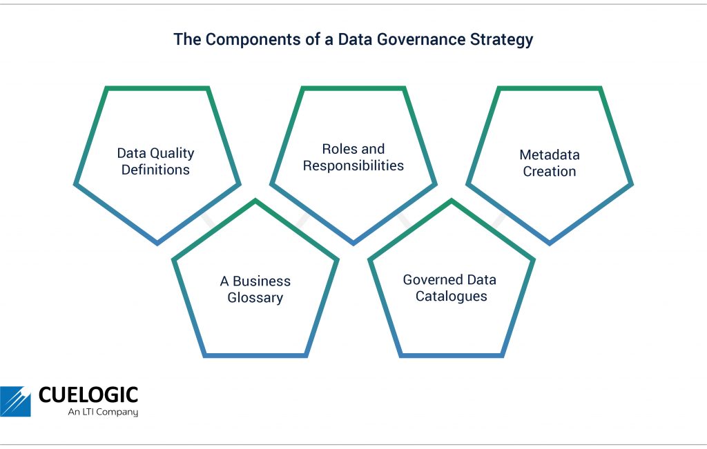 Data governance An Overview Cuelogic An LTI Company