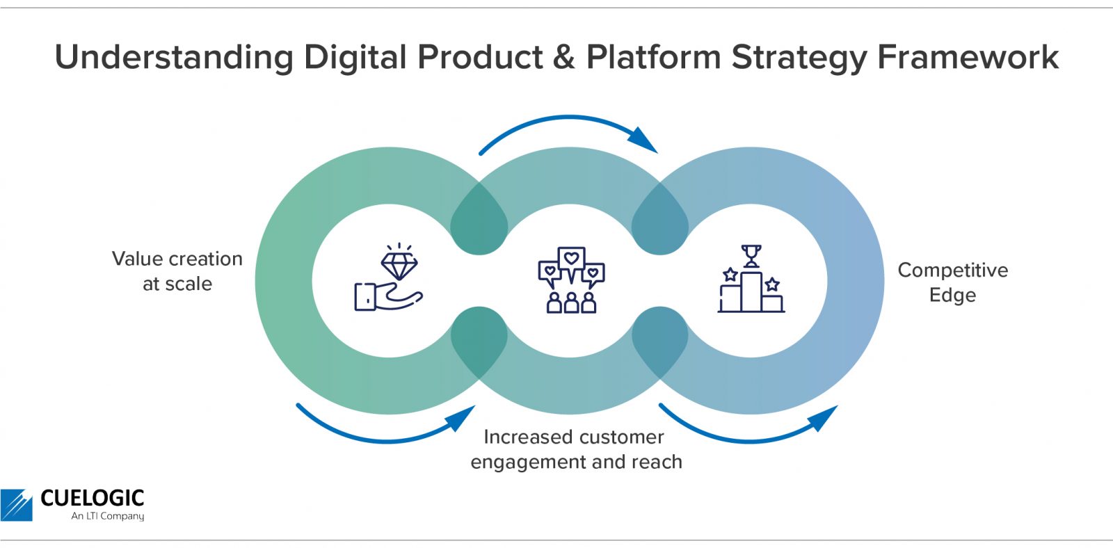 An Integrated Digital Platform Strategy for Digital Product Rollout at ...