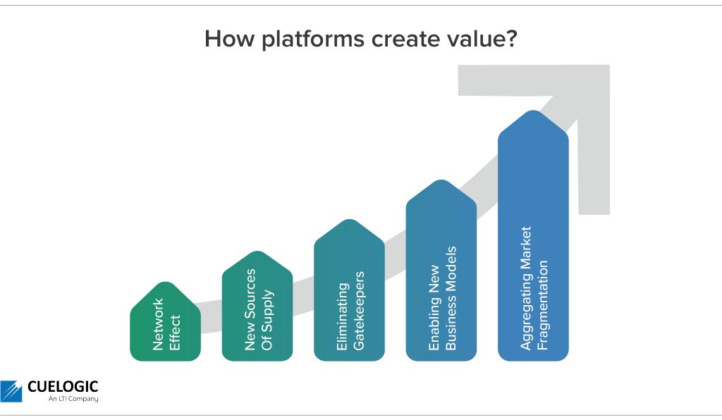 6: Shaping Market Interactions on the Steam Platform in: Games in the  Platform Economy