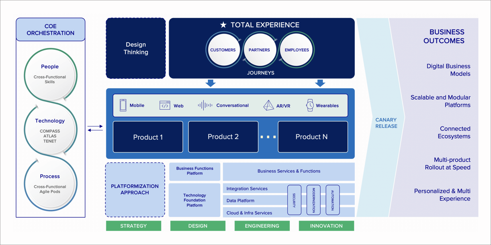 Product Engineering - Cuelogic An LTI Company