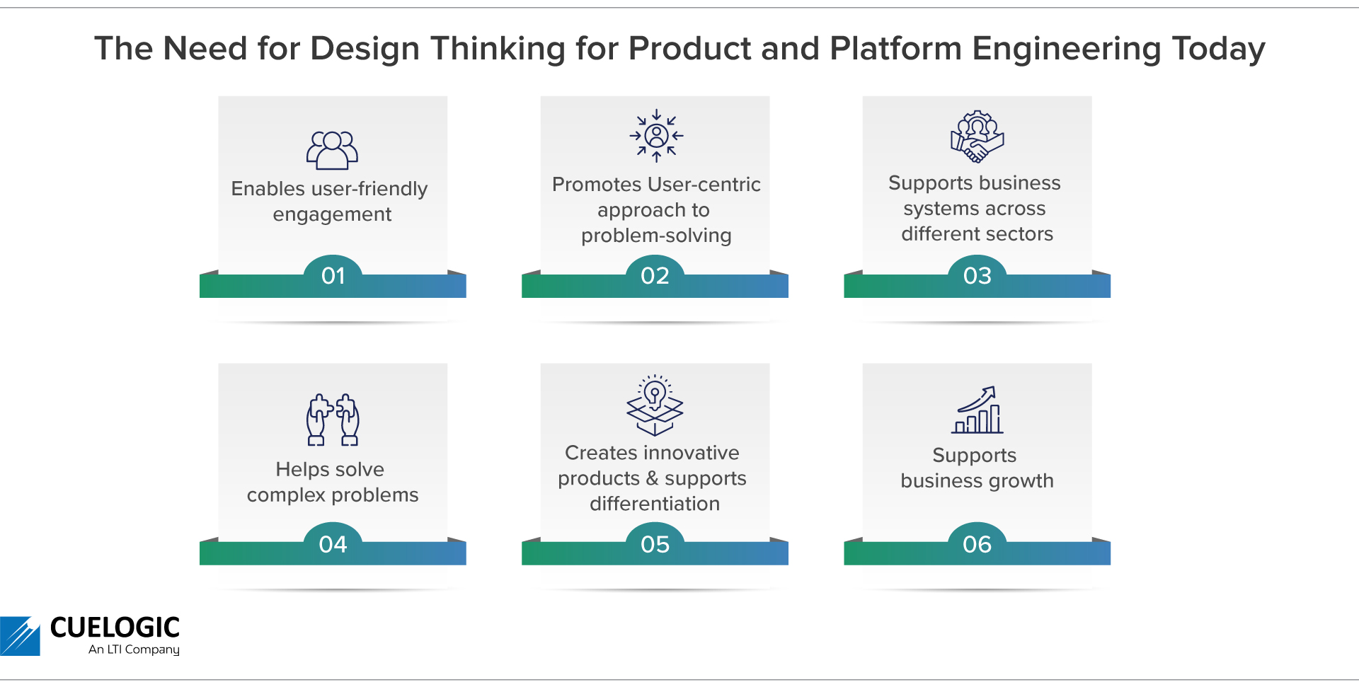 Core Principles Of Design Thinking