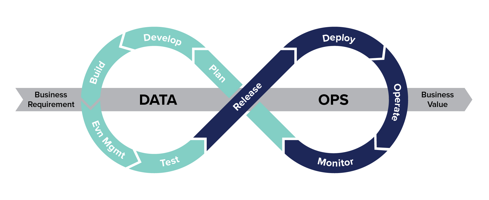 DataSecOps - Key to Data as a Product Enablement - Cuelogic An LTI Company