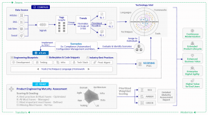 Engineering Framework - Cuelogic An LTI Company