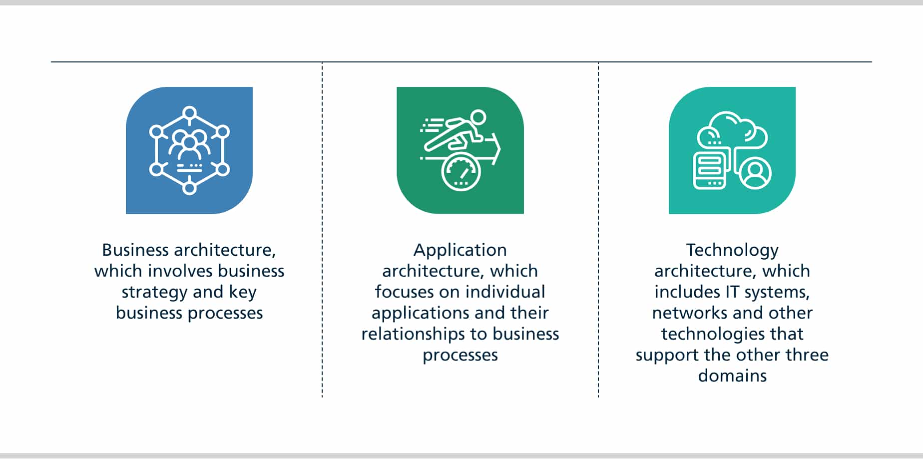 Data as a Product: The Role of Data Architecture and Data Modelling ...