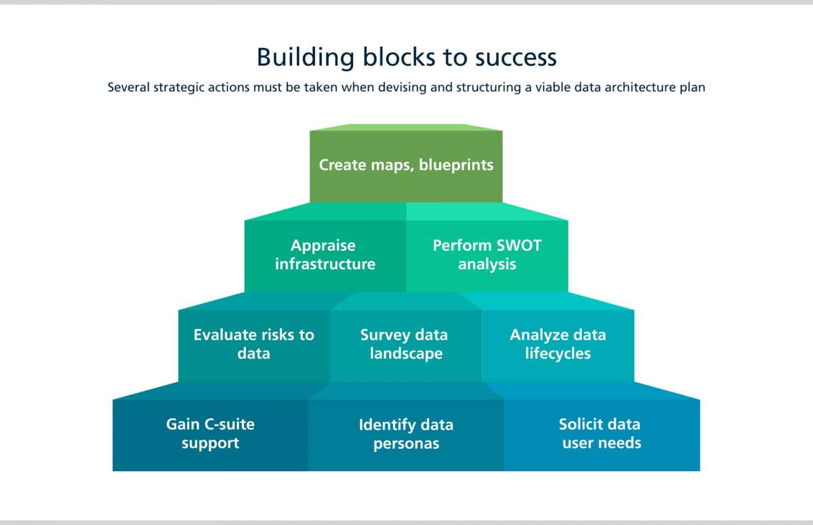 Data As A Product The Role Of Data Architecture And Data Modelling Strategy Cuelogic An Lti 8176