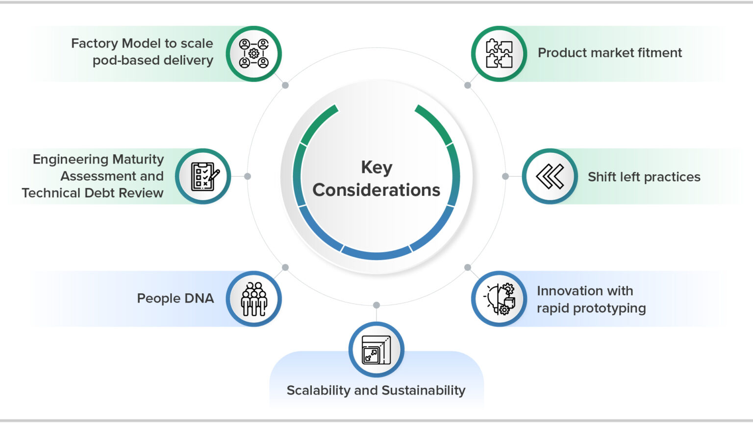 Key Considerations For Greenfield Product Engineering To Build ...