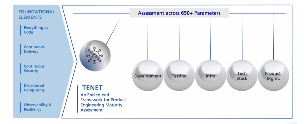 Product Engineering Maturity Assessment - Cuelogic An LTI Company