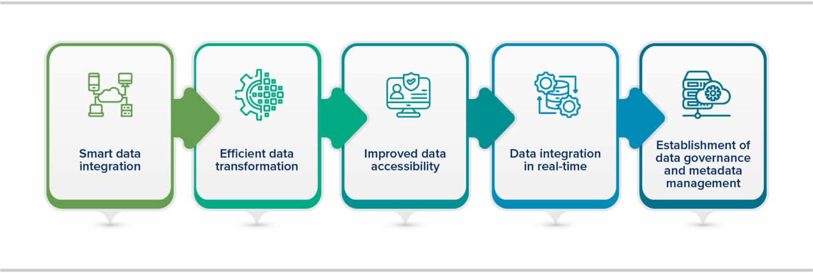 The future of data engineering in digital product engineering lies with ...